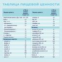 Нутриэн Диабет диетическое лечебное питание 320 г
