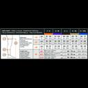 Relaxsan Medicale Чулки антиэмболические с открытым носком Standart 2 класс компрессии размер 1 Белые