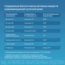 Пасситин Защита от стресса капсулы 60 шт
