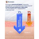 Вольтарен Эмульгель 2% гель для наружного применения 100 г