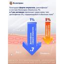 Вольтарен Эмульгель 1% гель для наружного применения 100 г