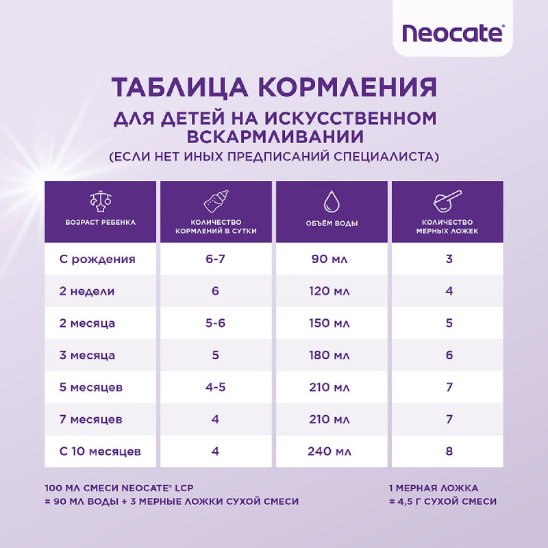 Neocate LCP смесь сухая 0-12 месяцев 400 г