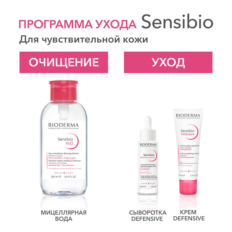 Bioderma Sensibio Н2О Вода мицеллярная для чувствительной кожи лица 500 мл