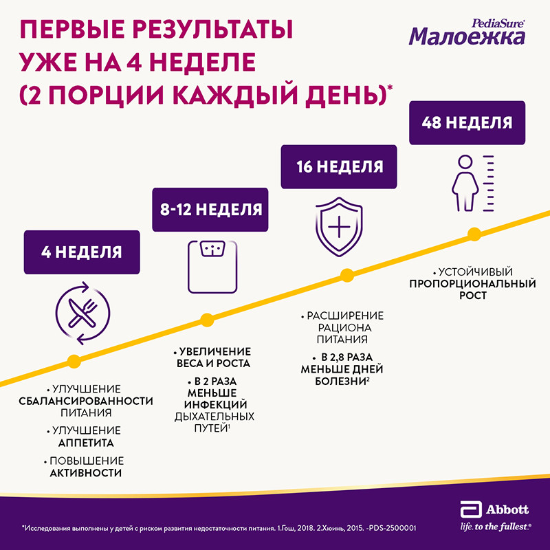 Малоежка Питание детское сбалансированное с 1 до 10 лет Клубника 200 мл