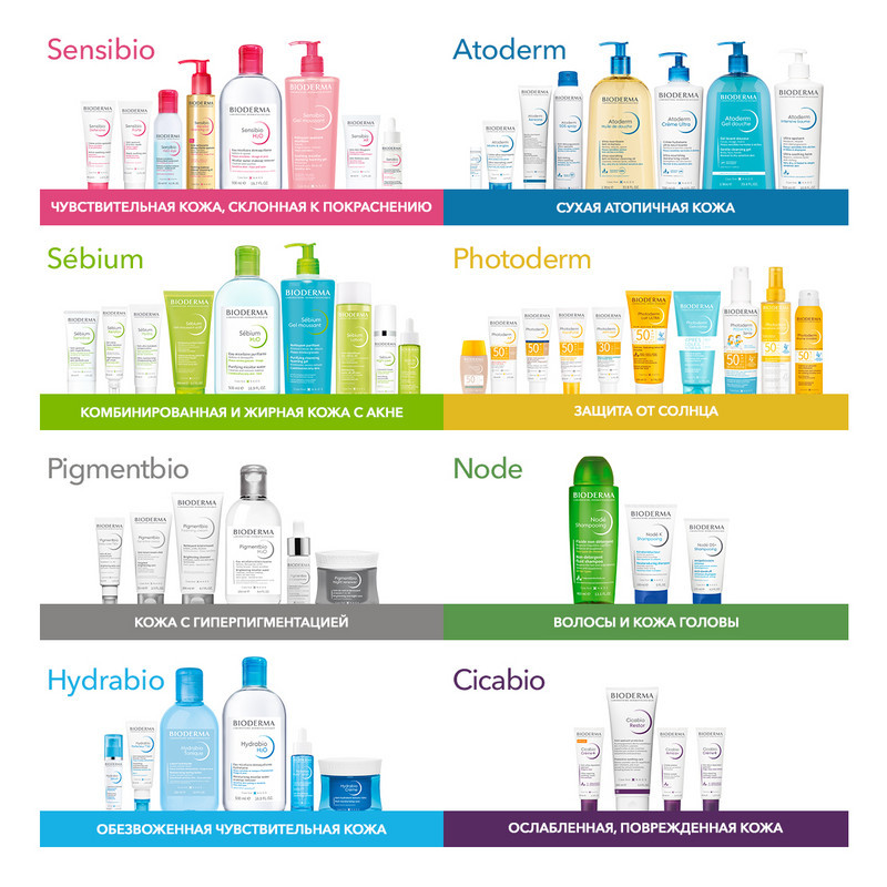 Bioderma Sebium Lotion Лосьон с салициловой кислотой для жирной и проблемной кожи 200 мл