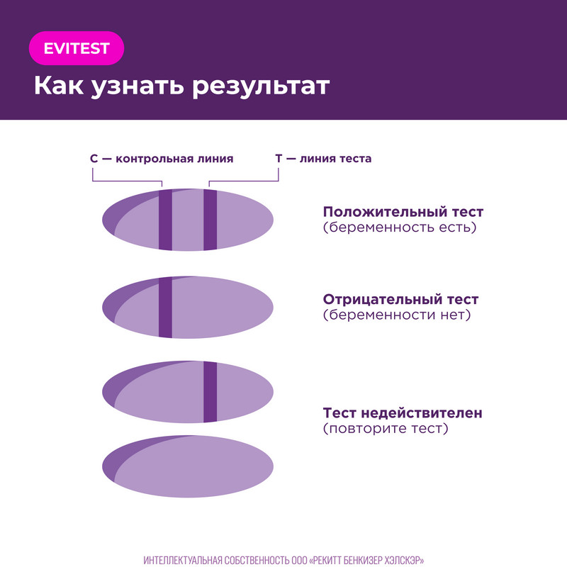 Evitest Perfeсt Тест на беременность струйный тест-кассета 1 шт