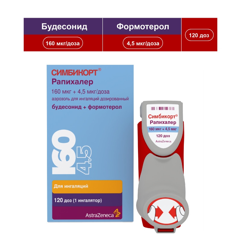 Симбикорт Рапихалер 160 мкг/доза+4,5 мкг/доза аэрозоль для ингаляций 120 доз