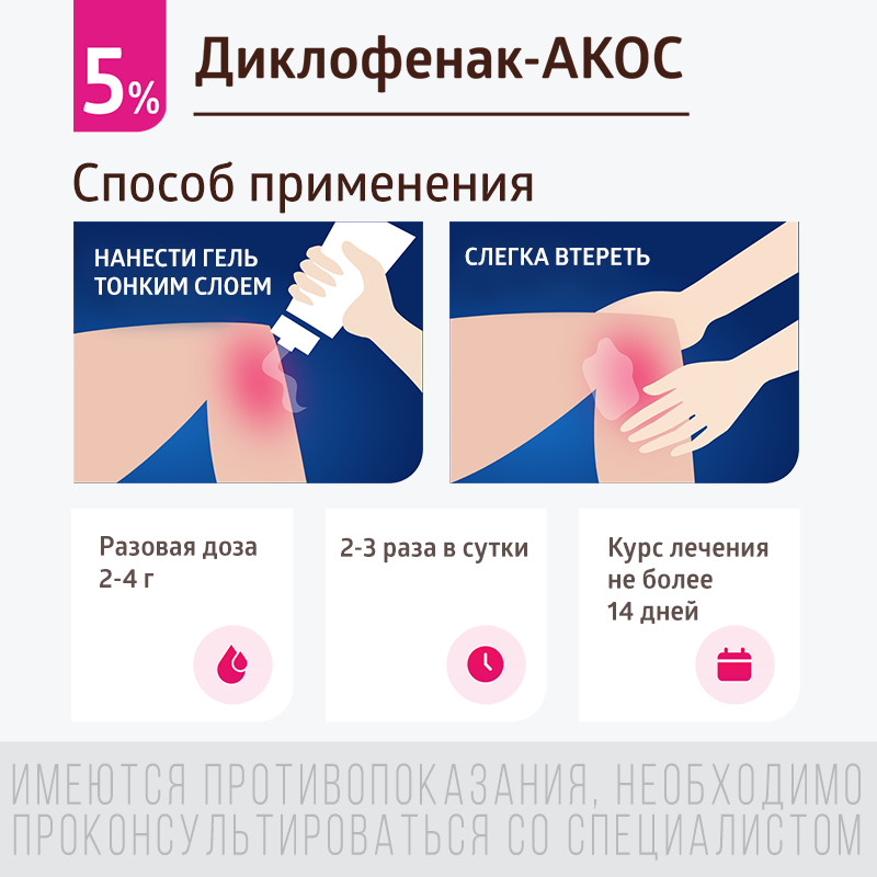 Диклофенак-АКОС 5% гель для наружного применения 30 г