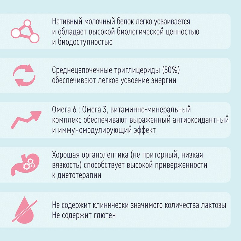 Нутриэн Стандарт диетическое лечебное питание Клубника 200 мл