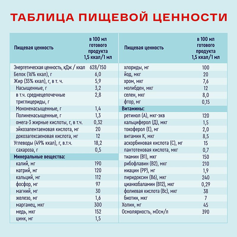 Нутриэн Энергия диетическое лечебное питание Нейтральный вкус 200 мл