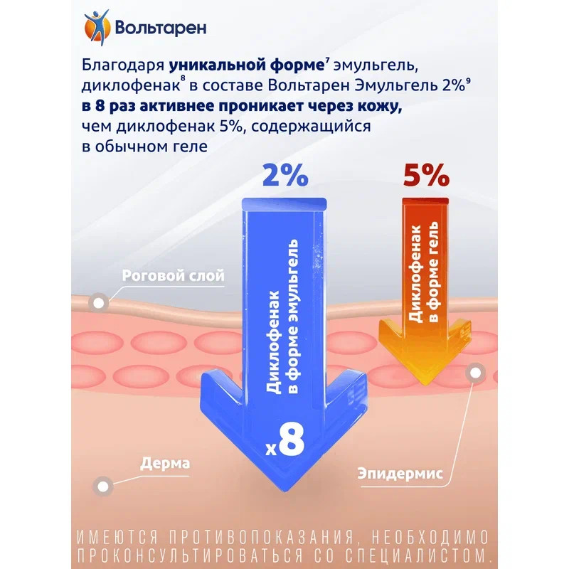 Вольтарен Эмульгель 2% гель для наружного применения 30 г