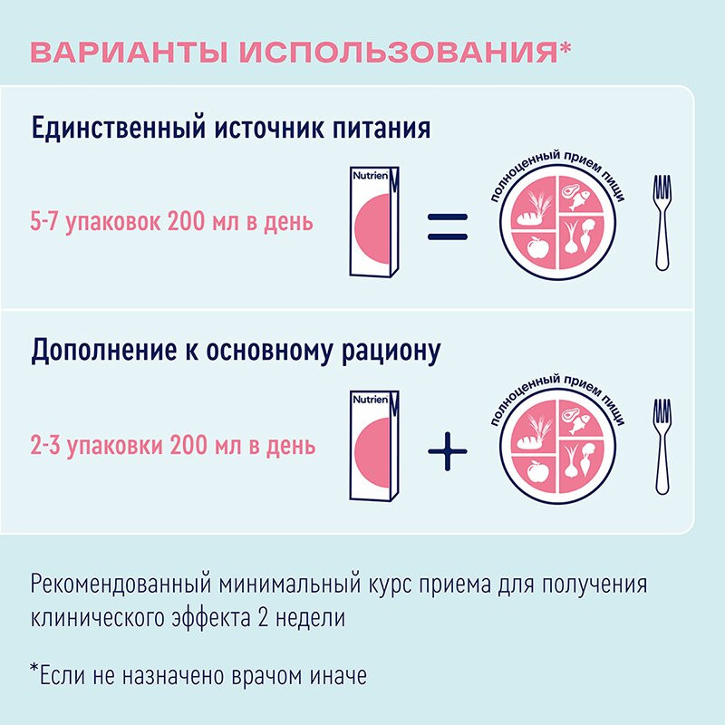 Нутриэн Стандарт диетическое лечебное питание Карамель 200 мл