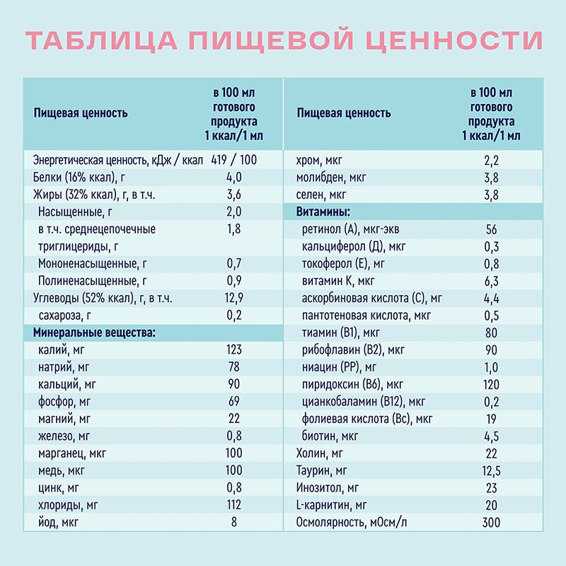 Нутриэн Стандарт диетическое лечебное питание Карамель 200 мл
