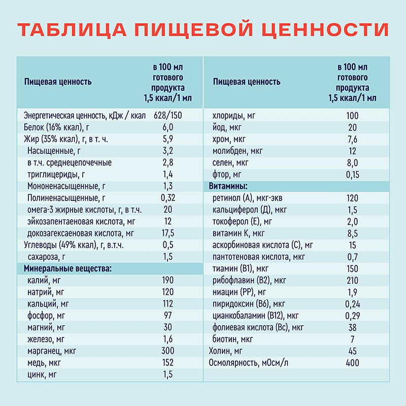 Нутриэн Энергия Файбер диетическое лечебное питание Нейтральный вкус 200 мл