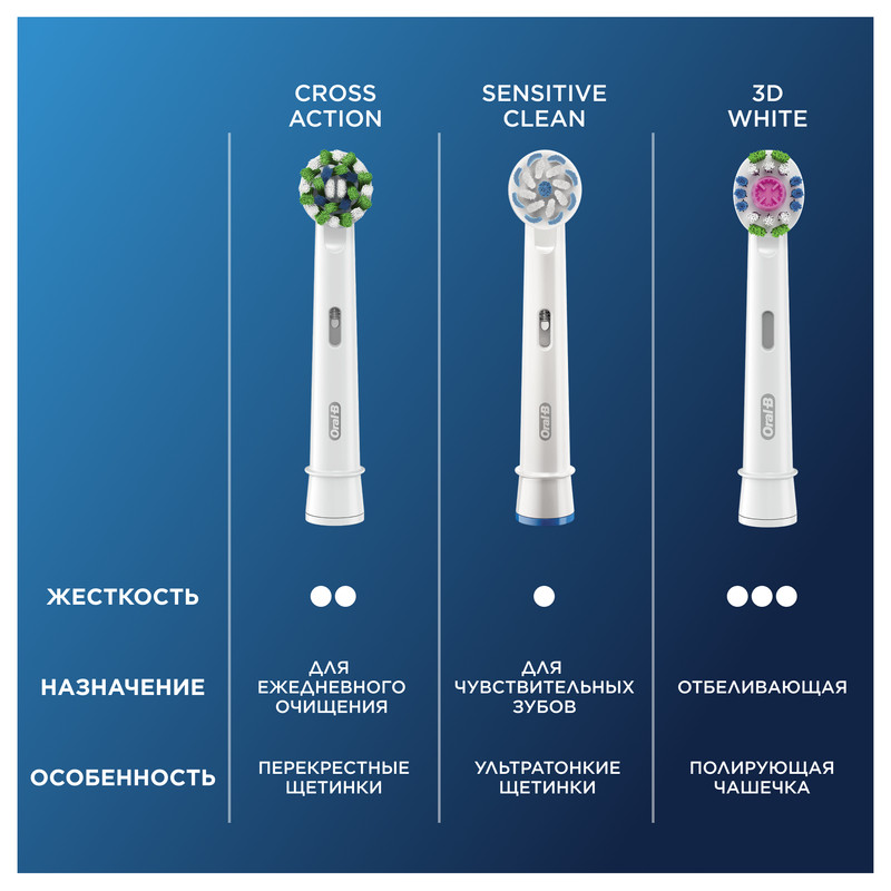 Oral-B PRO Cross Action Насадка для электрической зубной щетки 2 шт