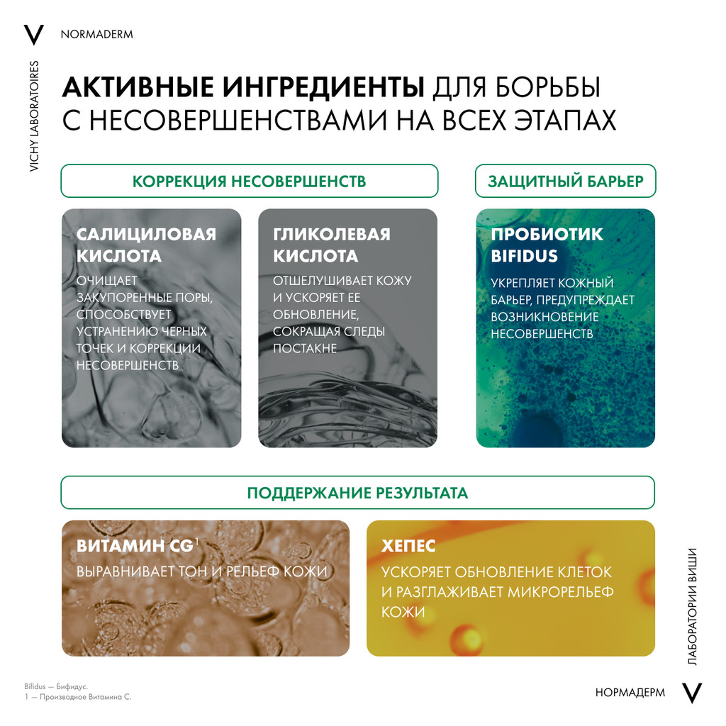 Vichy Normaderm Probio-BHA Serum Сыворотка пробиотическая восстанавливающая против несовершенств 30 мл