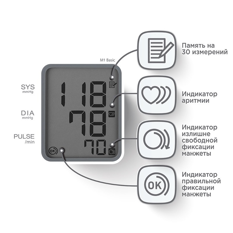 Omron Тонометр автоматический M1 Basic с адаптером и манжетой 22-32 см