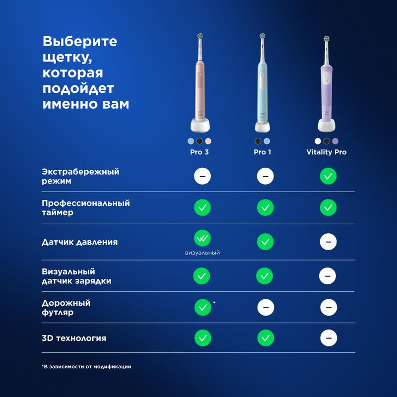 Oral-B Набор Vitality Pro Зубная щетка электрическая + Essential Floss Нить зубная