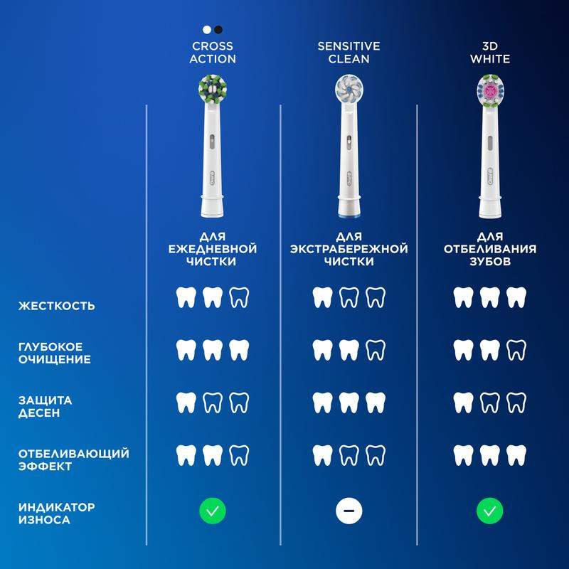 Oral-B Набор Vitality Pro Зубная щетка электрическая + Essential Floss Нить зубная