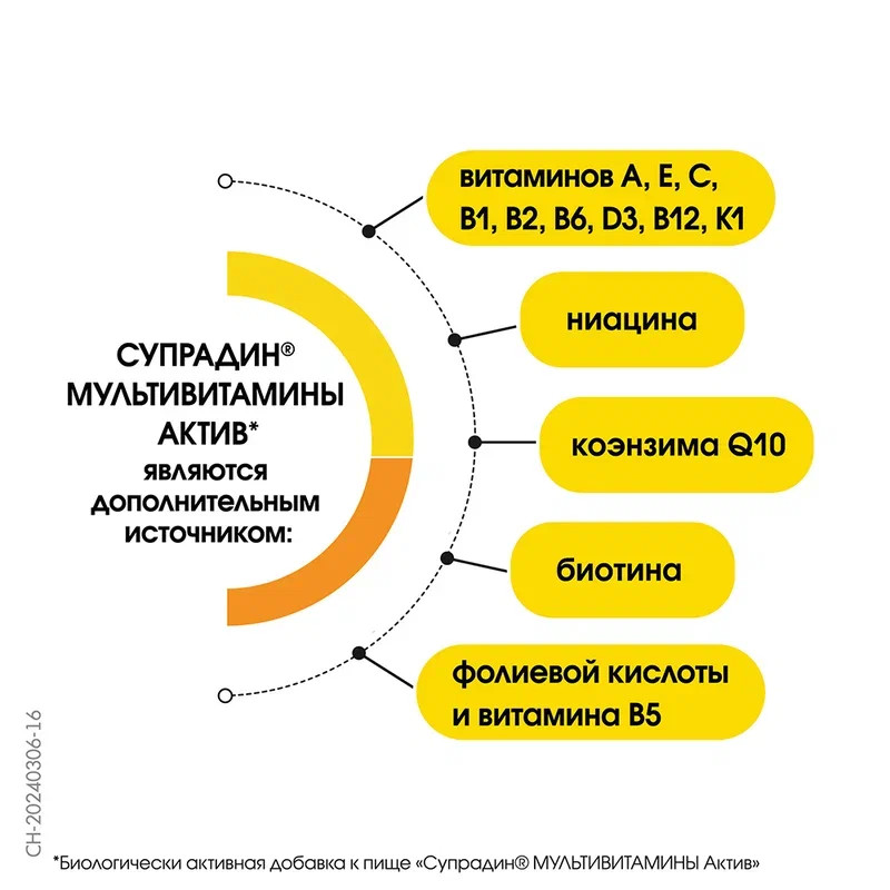 Супрадин Мультивитамины Актив таблетки шипучие 15 шт