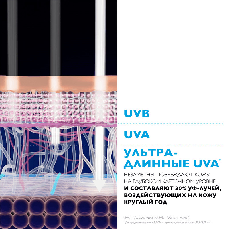La Roche-Posay Anthelios UVMUNE 400 Флюид солнцезащитный невидимый SPF 50+ 50 мл