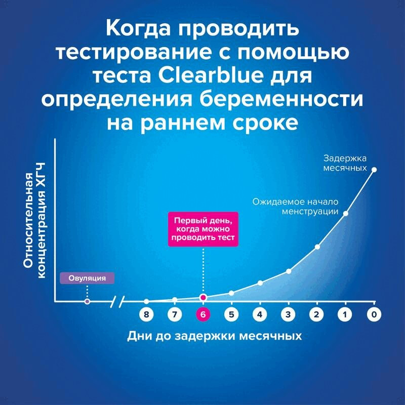 Clearblue Ultra Тест на беременность струйный тест-кассета 2 шт