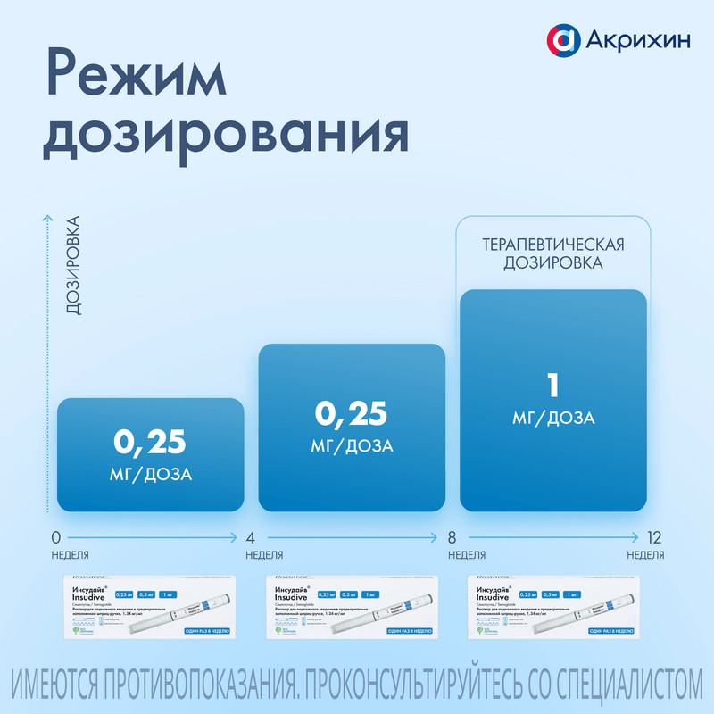 Инсудайв 0,25 мг/0,5 мг/1 мг/доза раствор для инъекций шприц-ручка 3 мл + иглы