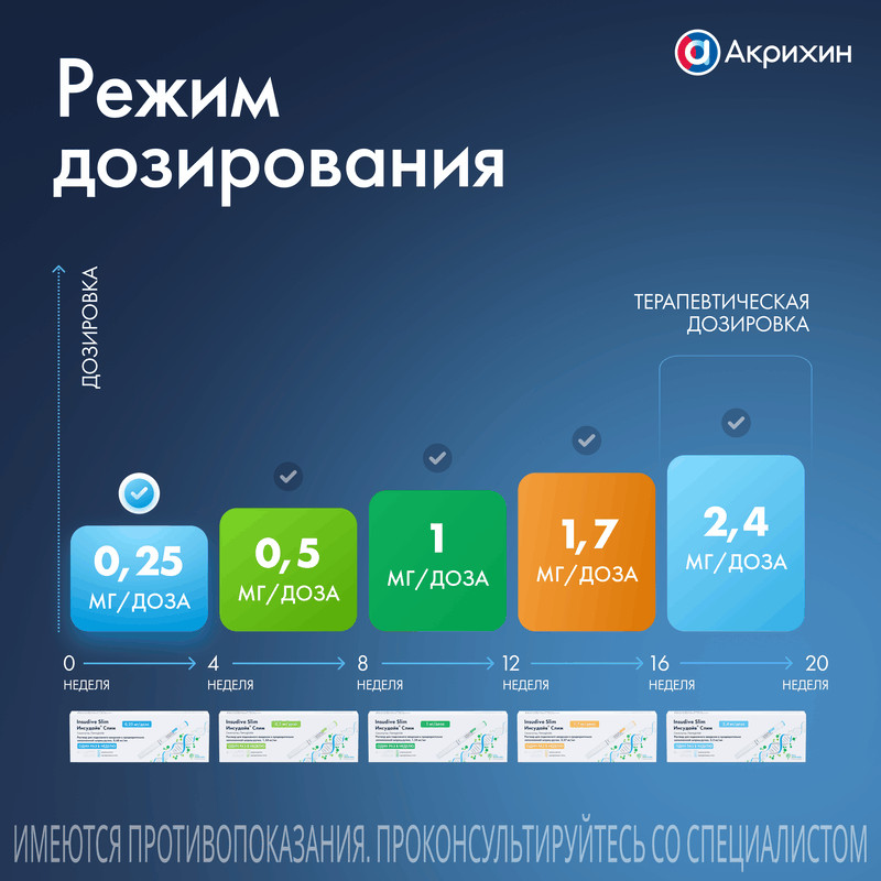 Инсудайв Слим 0,25 мг/доза раствор для инъекций шприц-ручка 1,5 мл + иглы