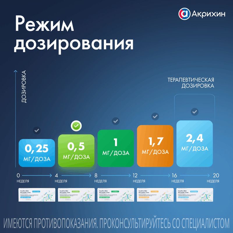 Инсудайв Слим 0,5 мг/доза раствор для инъекций шприц-ручка 1,5 мл + иглы