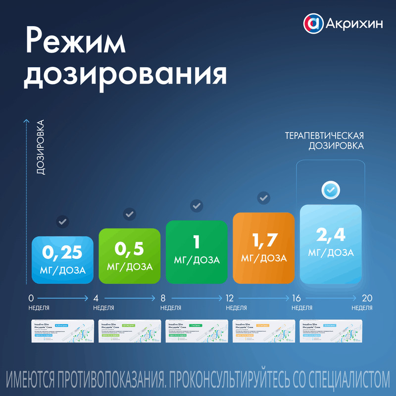 Инсудайв Слим 2,4 мг/доза раствор для инъекций шприц-ручка 3 мл + иглы