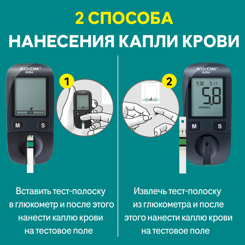 Акку-Чек Актив Глюкометр