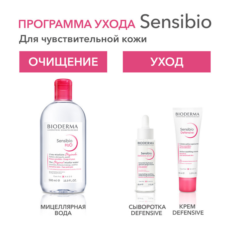 Bioderma Sensibio Н2О Вода мицеллярная для чувствительной кожи лица 500 мл