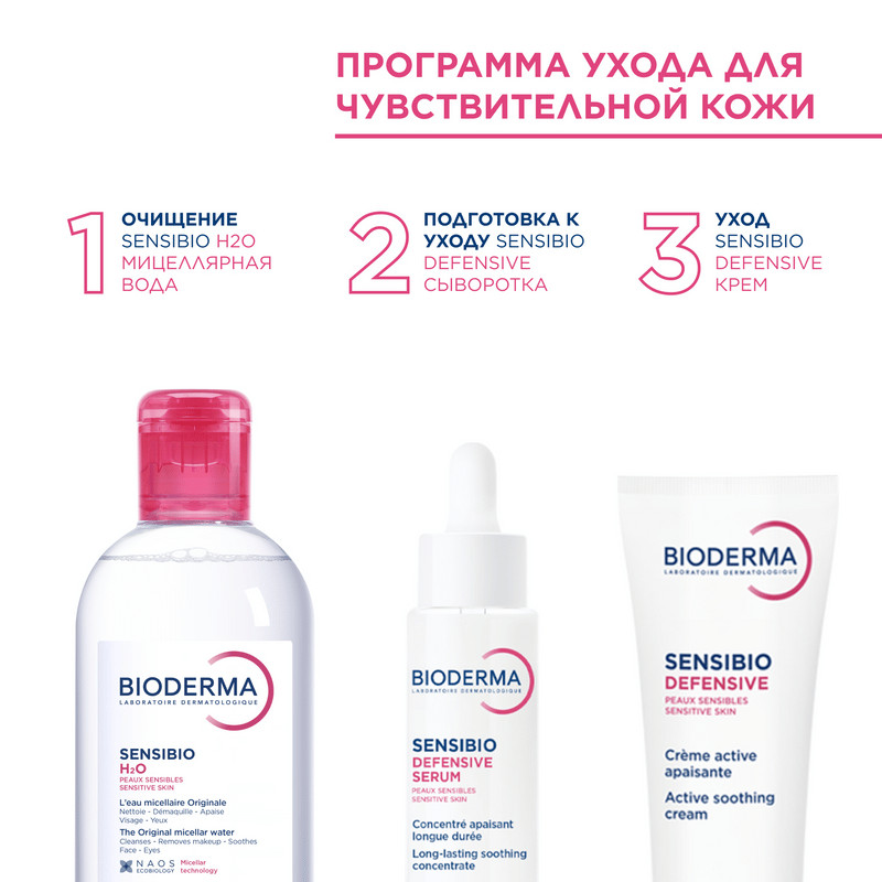 Bioderma Sensibio Мицеллярная вода для нормальной и чувствительной кожи 250 мл