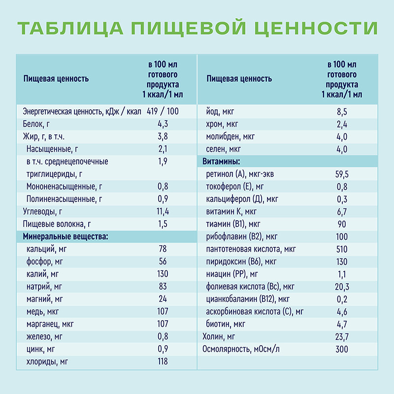 Нутриэн Стандарт Файбер диетическое лечебное питание 350 г