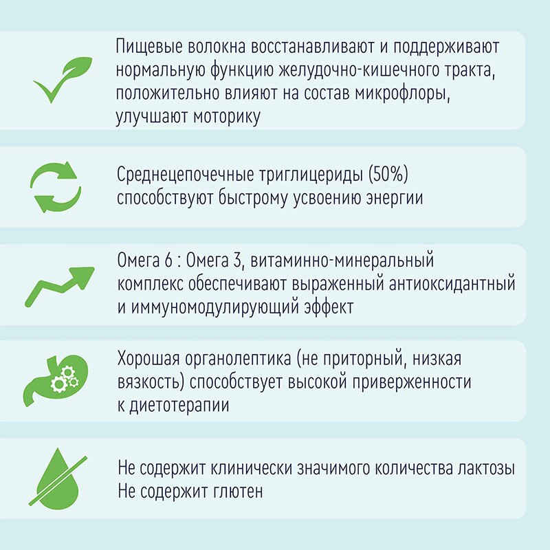 Нутриэн Стандарт Файбер диетическое лечебное питание 350 г