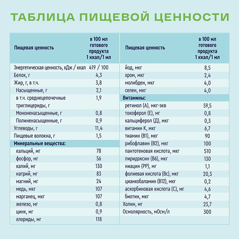 Нутриэн Стандарт Файбер диетическое лечебное питание 350 г