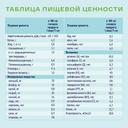Нутриэн Стандарт Файбер диетическое лечебное питание 350 г