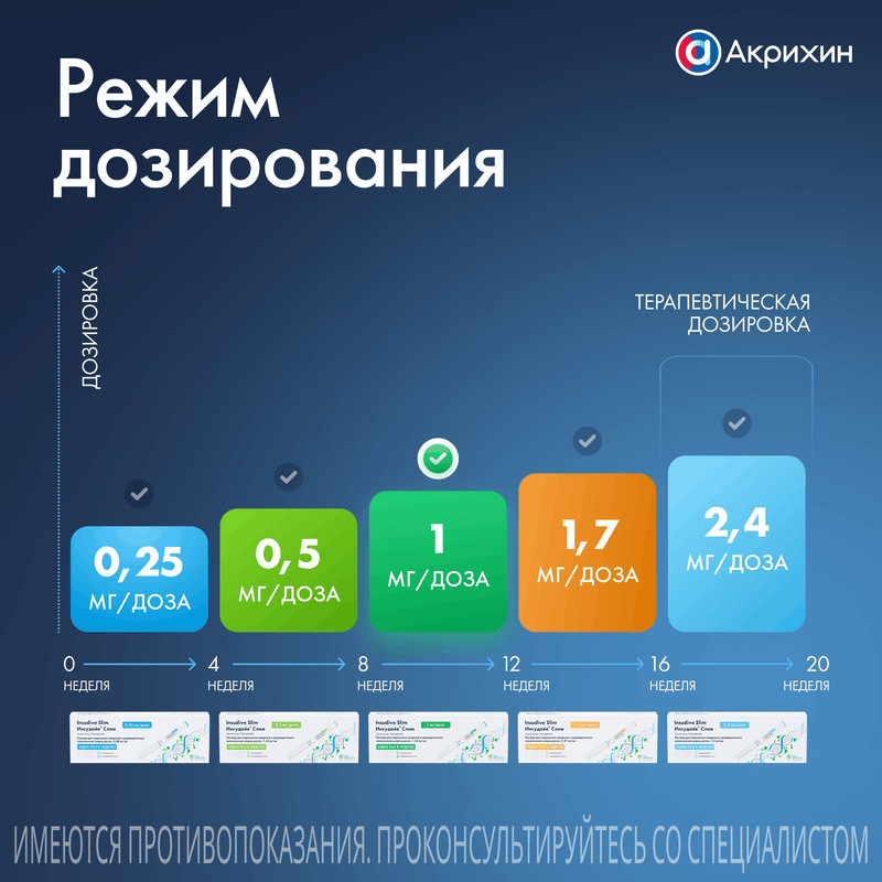 Инсудайв Слим 1 мг/доза раствор для инъекций шприц-ручка 3 мл + иглы